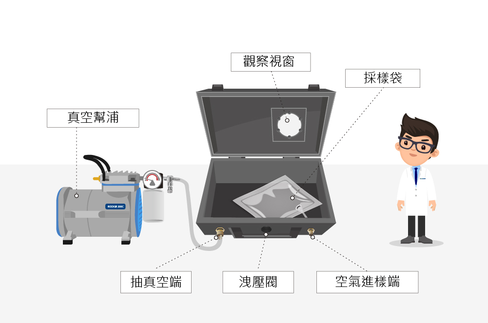 官網(wǎng)應(yīng)用圖示-空氣採樣_2中文.jpg